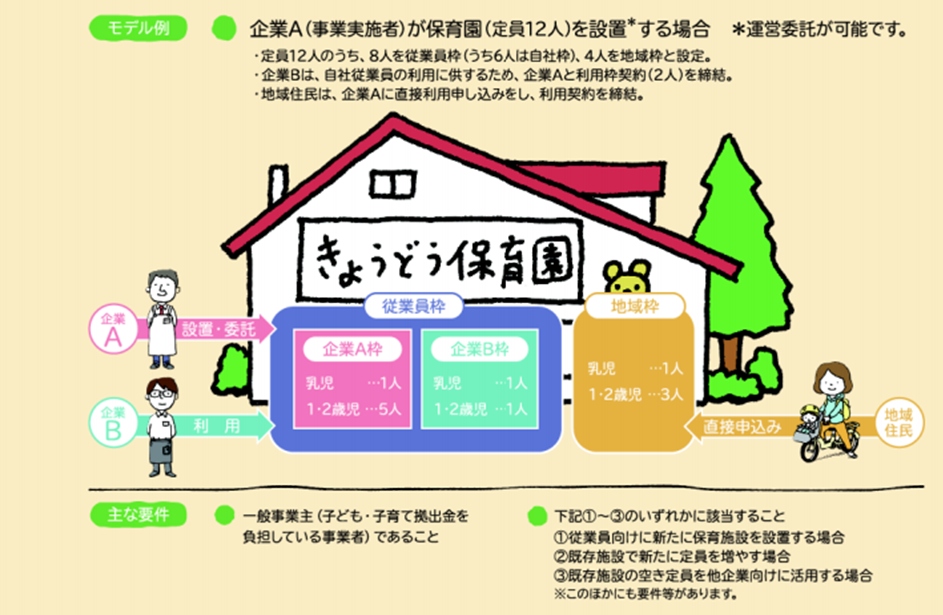 企業 主導 型 保育園 地域 枠 と は